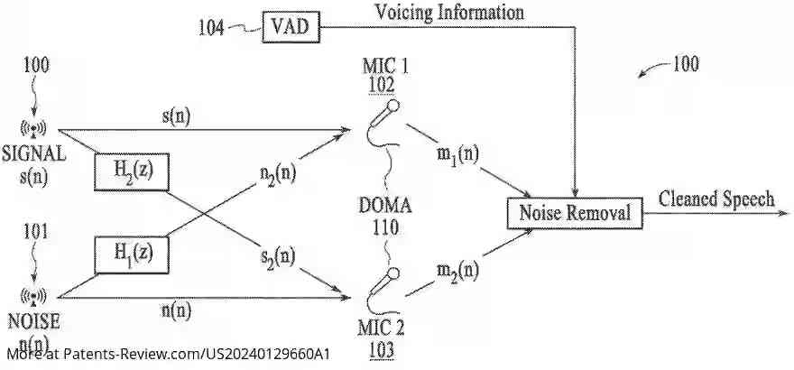Drawing 01 for FORMING VIRTUAL MICROPHONE ARRAYS USING DUAL OMNIDIRECTIONAL MICROPHONE ARRAY (DOMA)
