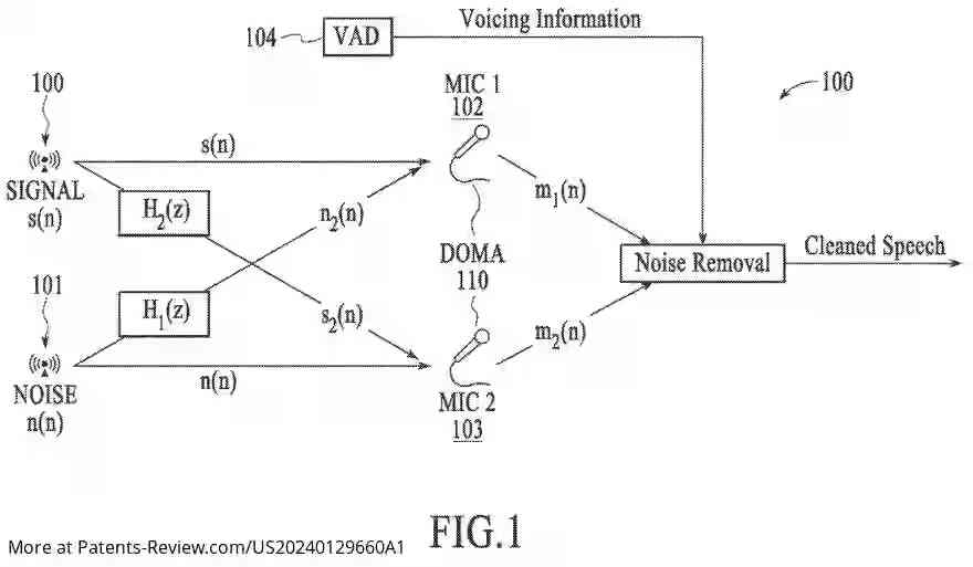 Drawing 02 for FORMING VIRTUAL MICROPHONE ARRAYS USING DUAL OMNIDIRECTIONAL MICROPHONE ARRAY (DOMA)