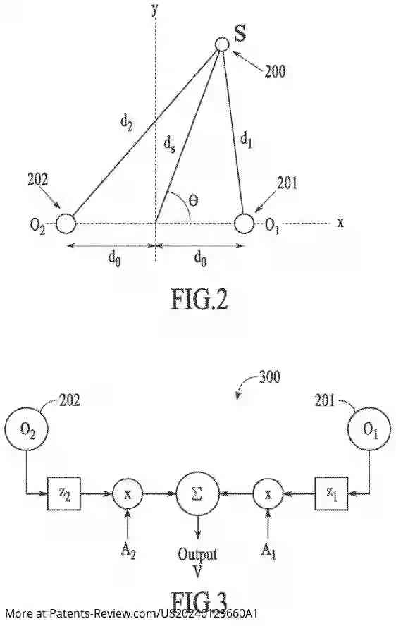 Drawing 03 for FORMING VIRTUAL MICROPHONE ARRAYS USING DUAL OMNIDIRECTIONAL MICROPHONE ARRAY (DOMA)