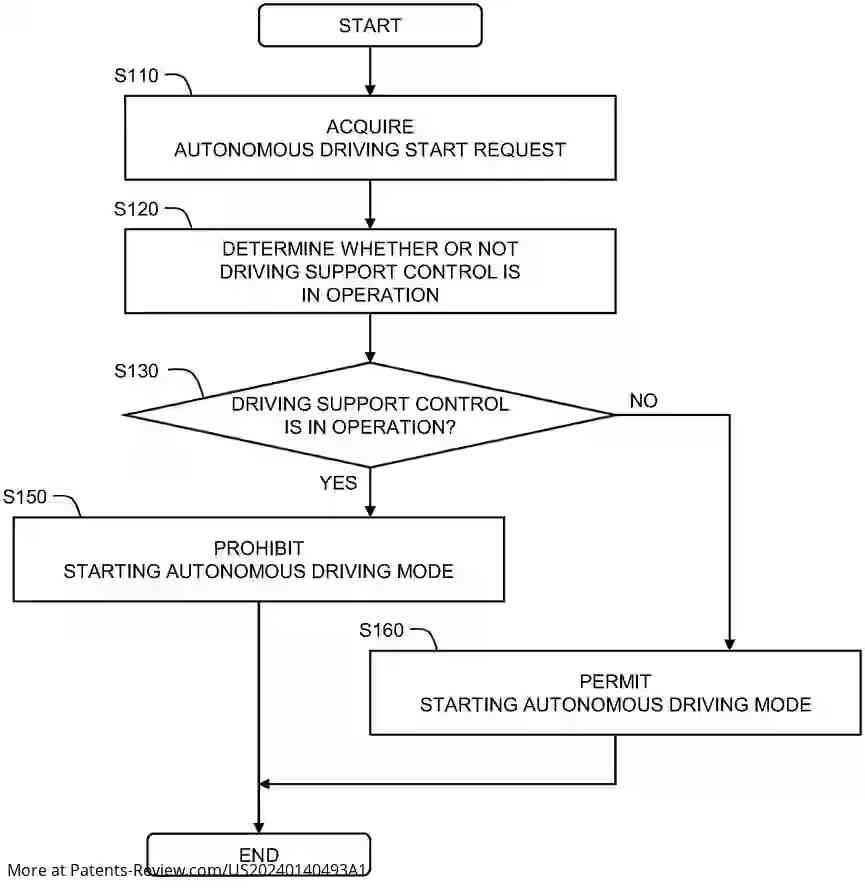 Drawing 01 for VEHICLE CONTROL SYSTEM AND VEHICLE CONTROL METHOD