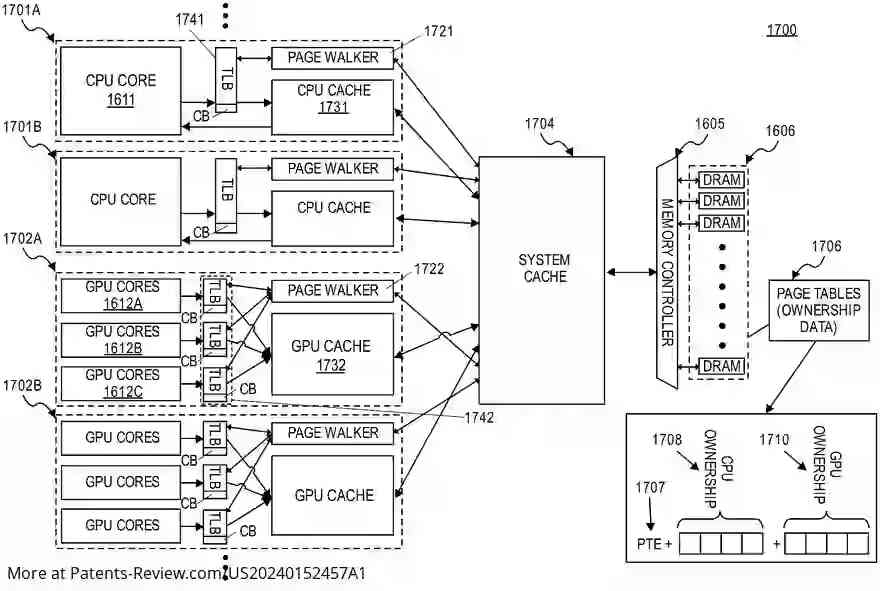 Drawing 01 for Method and apparatus for shared virtual memory to manage data coherency in a heterogeneous processing system
