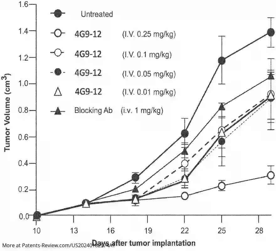 Drawing 01 for Antibodies to programmed cell death protein 1 that are PD-1 agonists