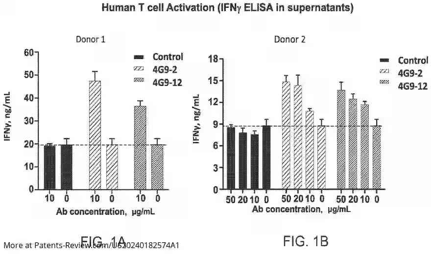 Drawing 02 for Antibodies to programmed cell death protein 1 that are PD-1 agonists