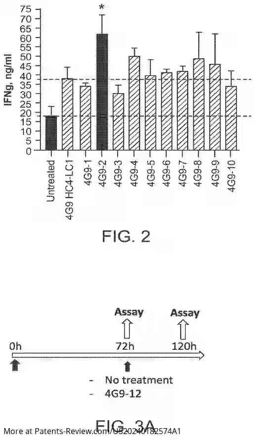 Drawing 03 for Antibodies to programmed cell death protein 1 that are PD-1 agonists
