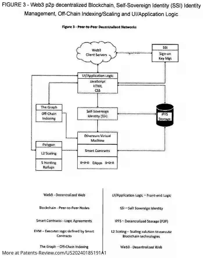 Drawing 04 for Web3 Decentralized Blockchain Based NFT Framework... Applications