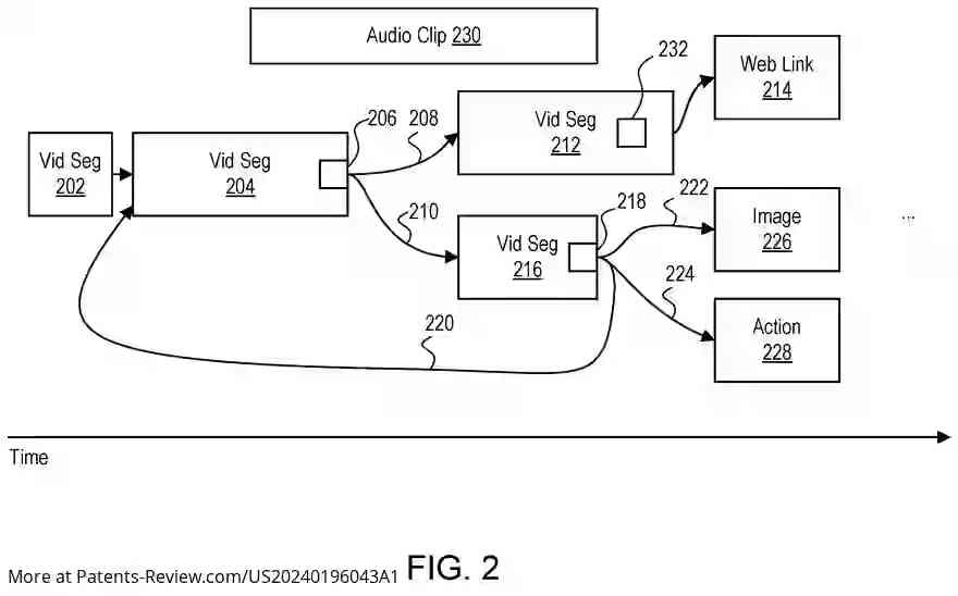 Drawing 03 for Personalized dynamic video overlay in an online media player