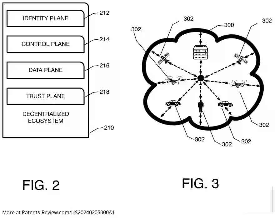 Drawing 03 for DECENTRALIZED BLOCKCHAIN ENABLED MOBILE COMMUNICATIONS ON A SECURE, OPEN AND DISTRIBUTED NETWORK