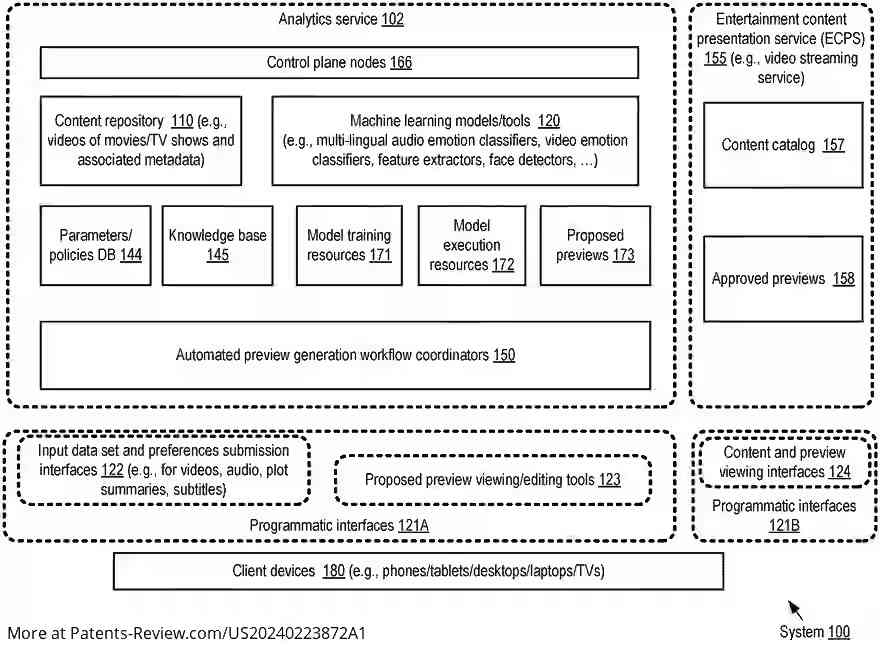 Drawing 01 for AUTOMATED PREVIEW GENERATION FOR VIDEO ENTERTAINMENT CONTENT