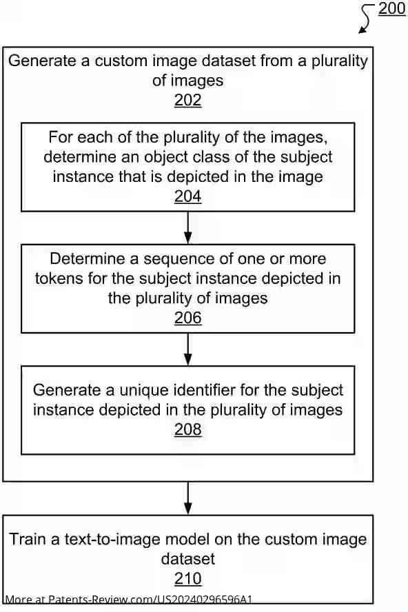 Drawing 01 for PERSONALIZED TEXT-TO-IMAGE DIFFUSION MODEL