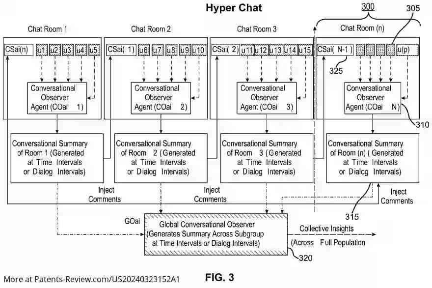 Drawing 04 for METHODS AND SYSTEMS FOR ENABLING REAL-TIME CONVERSATIONAL INTERACTION WITH AN EMBODIED LARGE-SCALE PERSONIFIED COLLECTIVE INTELLIGENCE