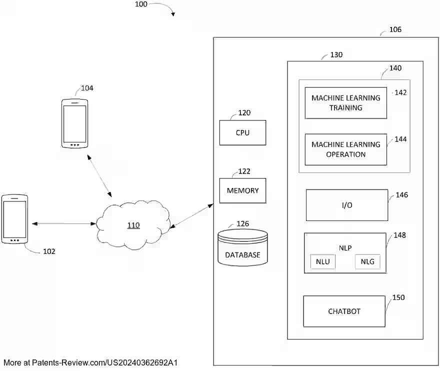Drawing 01 for SYSTEMS AND METHODS FOR NEGOTIATING THE PURCHASE OF A VEHICLE USING A CHATBOT