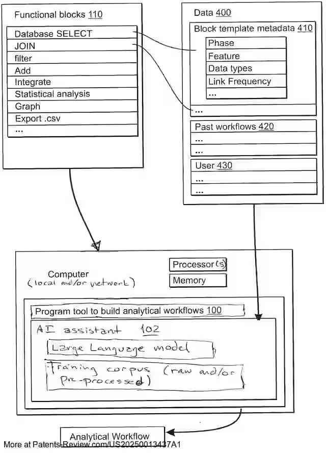 Drawing 01 for Just-In-Time Programming Framework with Large Language Models and Flow-Based Programming