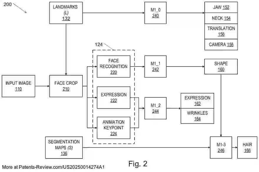 Drawing 03 for SYSTEM AND METHOD FOR RECONSTRUCTION OF A THREE-DIMENSIONAL HUMAN HEAD MODEL FROM A SINGLE IMAGE