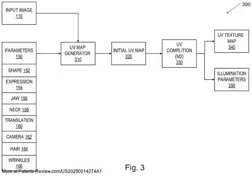 Drawing 04 for SYSTEM AND METHOD FOR RECONSTRUCTION OF A THREE-DIMENSIONAL HUMAN HEAD MODEL FROM A SINGLE IMAGE