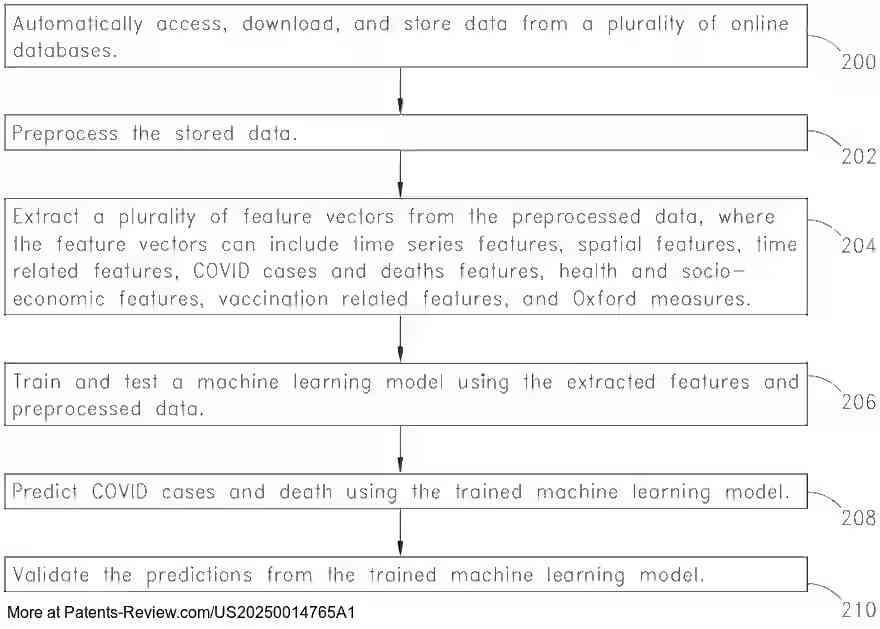 Drawing 01 for SYSTEMS AND METHODS FOR PREDICTING COVID 19 CASES AND DEATHS