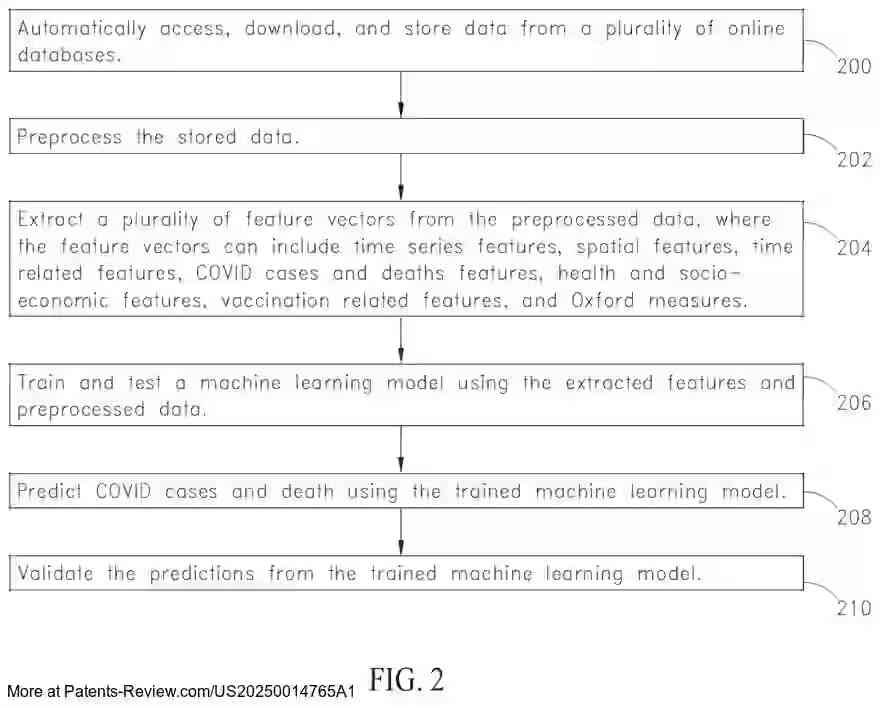 Drawing 03 for SYSTEMS AND METHODS FOR PREDICTING COVID 19 CASES AND DEATHS