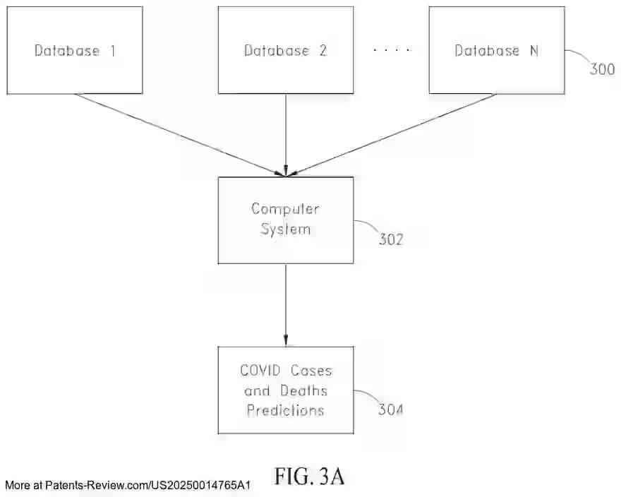 Drawing 04 for SYSTEMS AND METHODS FOR PREDICTING COVID 19 CASES AND DEATHS