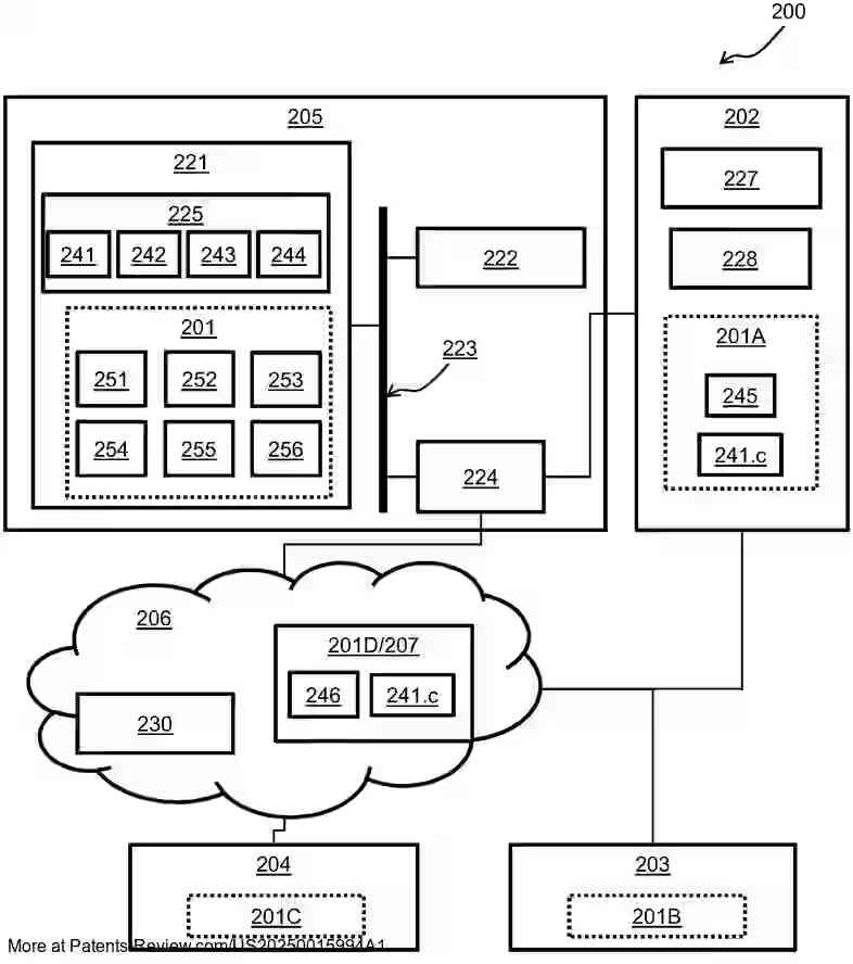 Drawing 01 for DISTRIBUTED IDENTITY MANAGEMENT FOR A DECENTRALIZED PLATFORM