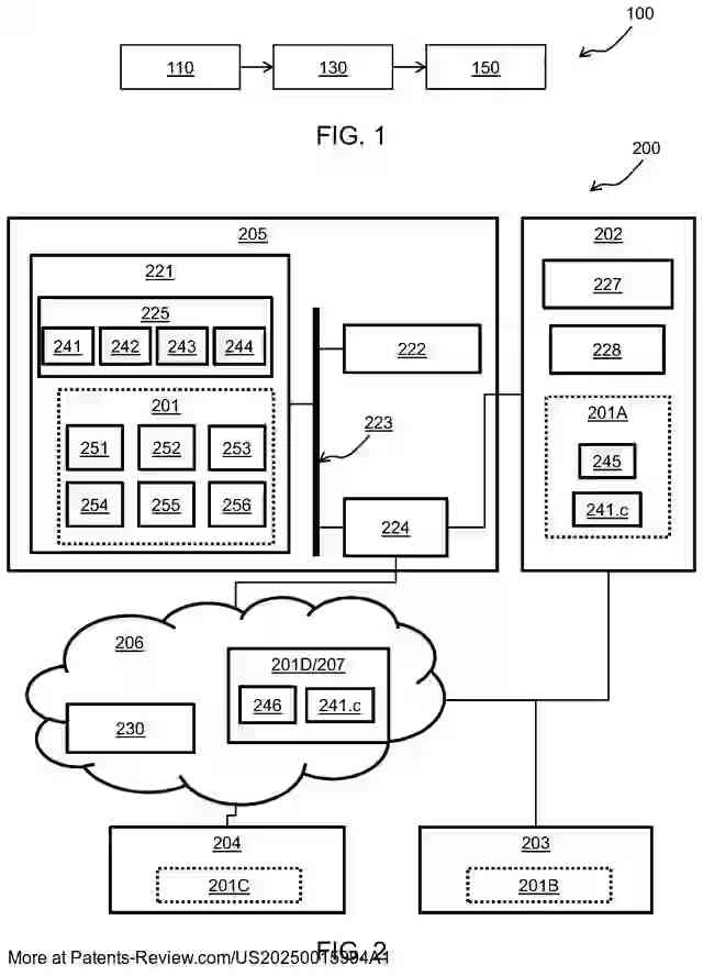 Drawing 02 for DISTRIBUTED IDENTITY MANAGEMENT FOR A DECENTRALIZED PLATFORM