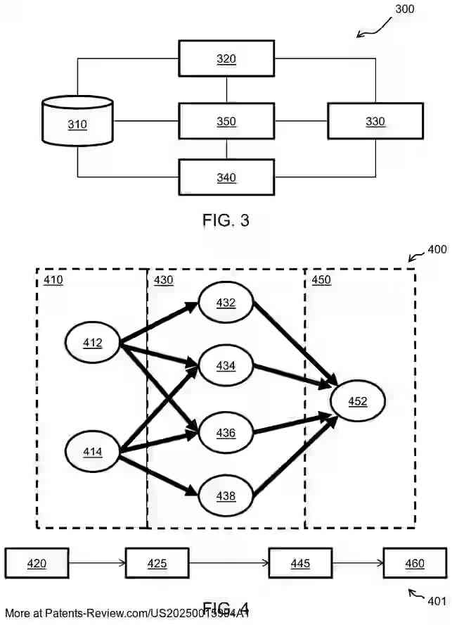 Drawing 03 for DISTRIBUTED IDENTITY MANAGEMENT FOR A DECENTRALIZED PLATFORM