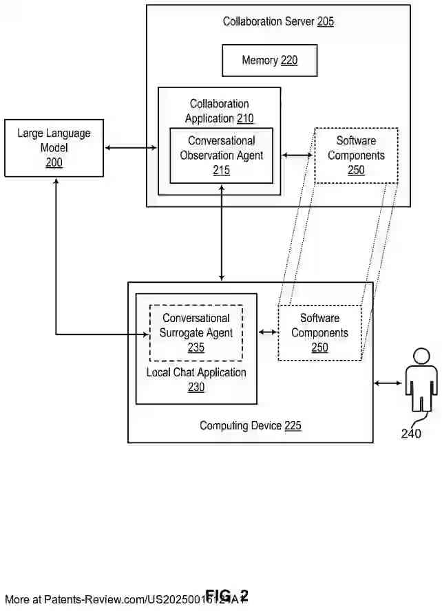 Drawing 03 for METHODS AND SYSTEMS FOR ENABLING LARGE-SCALE CONVERSATIONAL DELIBERATIONS AMONG HUMAN GROUPS AND AI-POWERED CONVERSATIONAL AGENTS