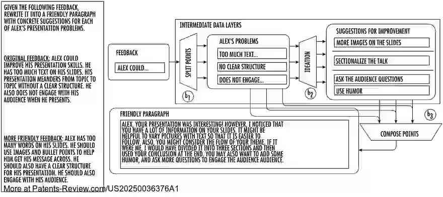 Drawing 01 for Transparent and Controllable Human-Ai Interaction Via Chaining of Machine-Learned Language Models