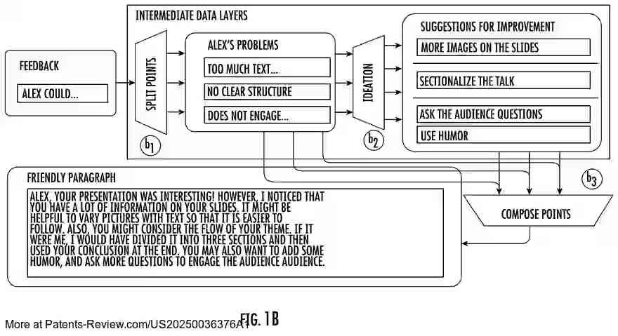 Drawing 03 for Transparent and Controllable Human-Ai Interaction Via Chaining of Machine-Learned Language Models