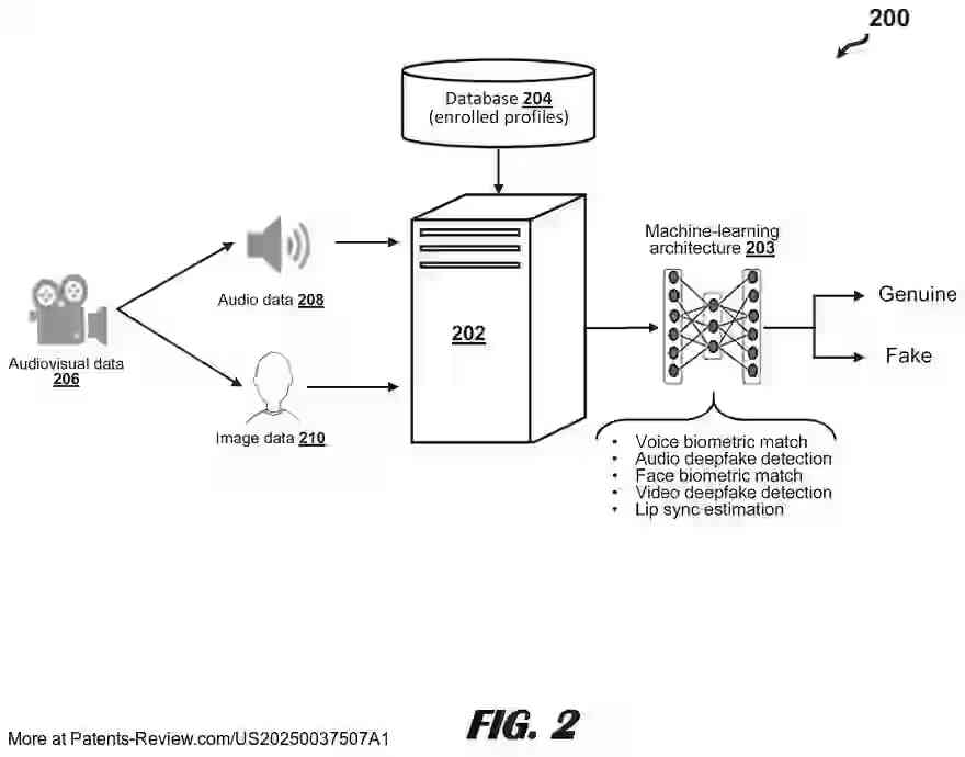 Drawing 03 for AUDIOVISUAL DEEPFAKE DETECTION