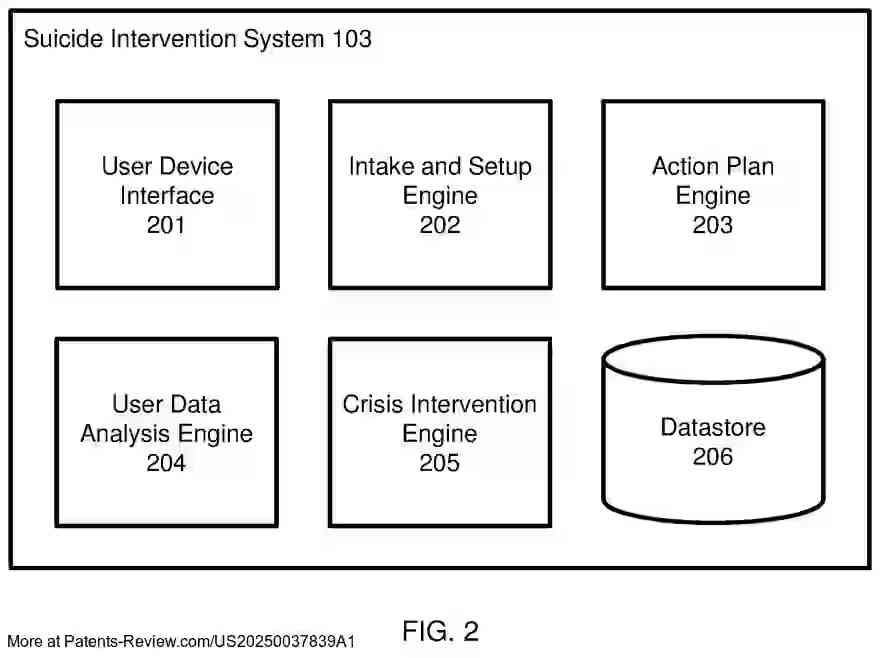 Drawing 03 for SYSTEMS AND METHODS FOR PREDICTING MENTAL HEALTH CRISIS SCENARIOS AND INITIATING INTERVENTION