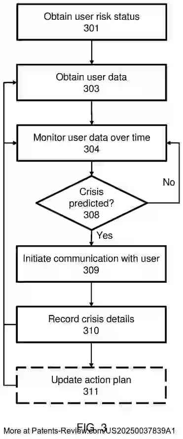 Drawing 04 for SYSTEMS AND METHODS FOR PREDICTING MENTAL HEALTH CRISIS SCENARIOS AND INITIATING INTERVENTION