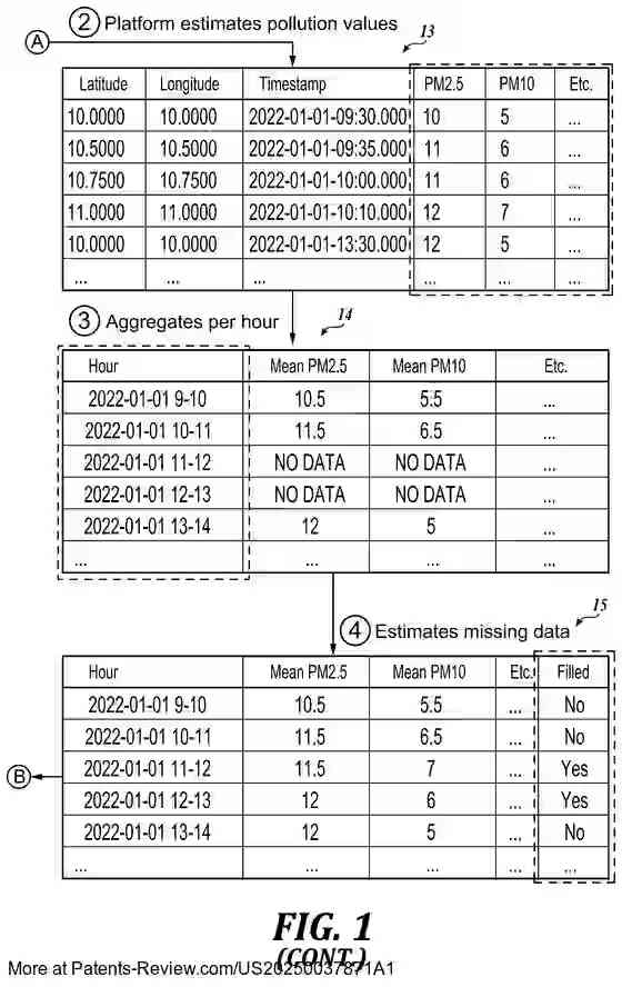 Drawing 03 for METHODS FOR GEOLOCATION-BASED SKIN SCIENCE-DRIVEN ENVIRONMENTAL EXPOSURE METRICS