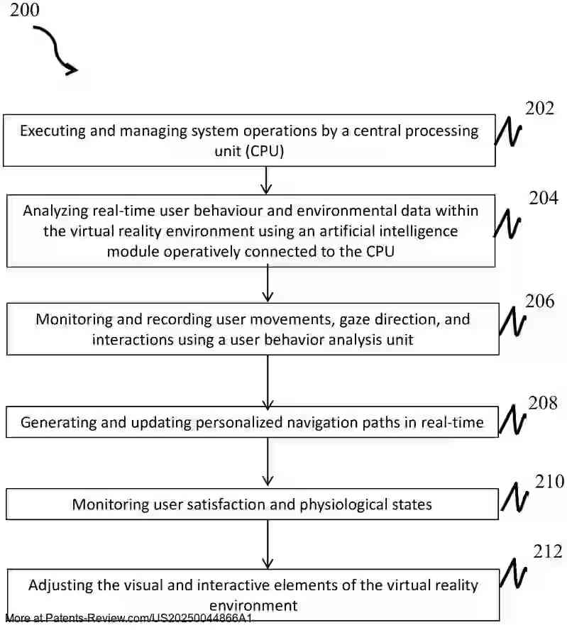 Drawing 01 for ARTIFICIAL INTELLIGENCE BASED INTELLIGENT VIRTUAL REALITY NAVIGATION SYSTEM FOR ENHANCED USER EXPERIENCE
