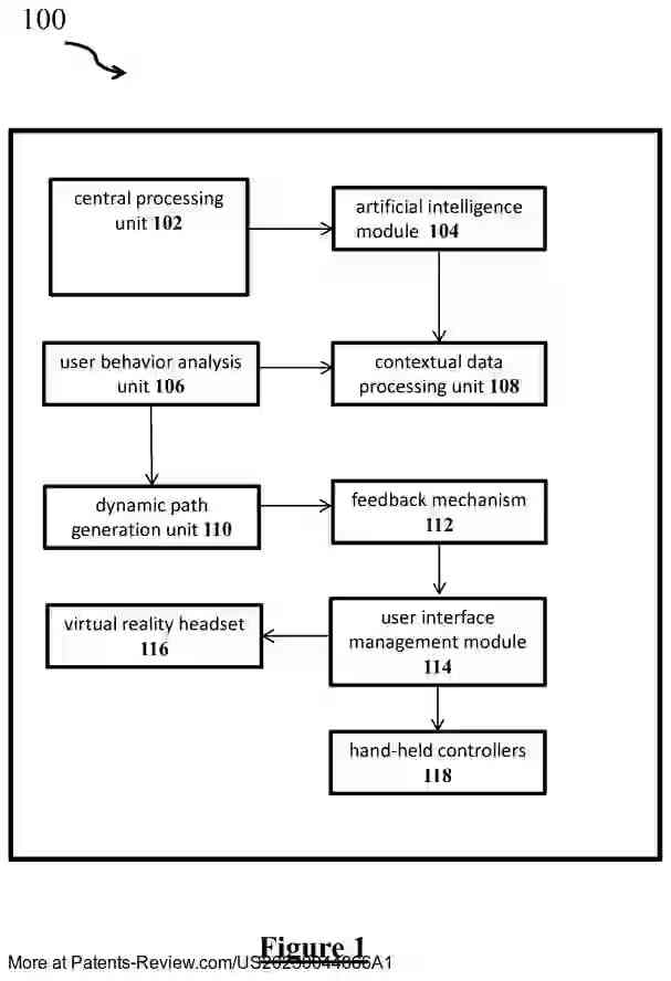 Drawing 02 for ARTIFICIAL INTELLIGENCE BASED INTELLIGENT VIRTUAL REALITY NAVIGATION SYSTEM FOR ENHANCED USER EXPERIENCE