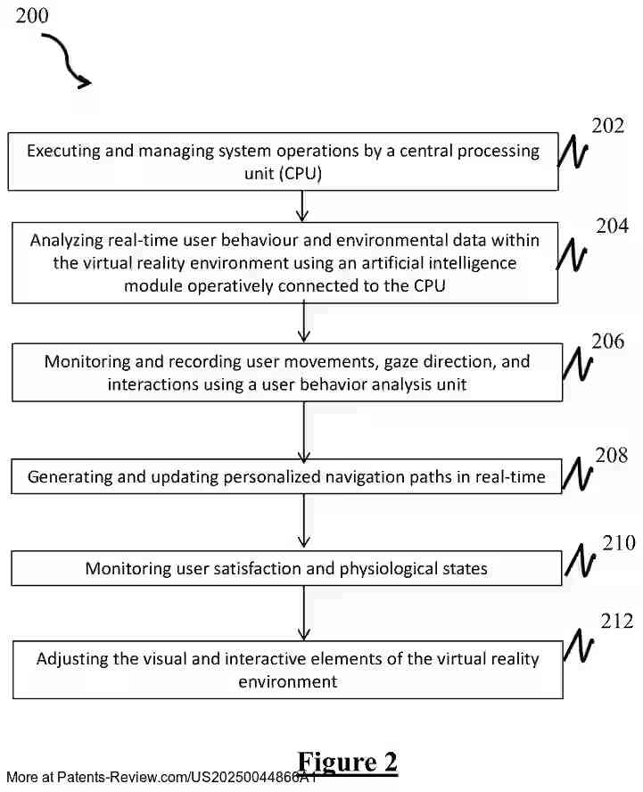 Drawing 03 for ARTIFICIAL INTELLIGENCE BASED INTELLIGENT VIRTUAL REALITY NAVIGATION SYSTEM FOR ENHANCED USER EXPERIENCE