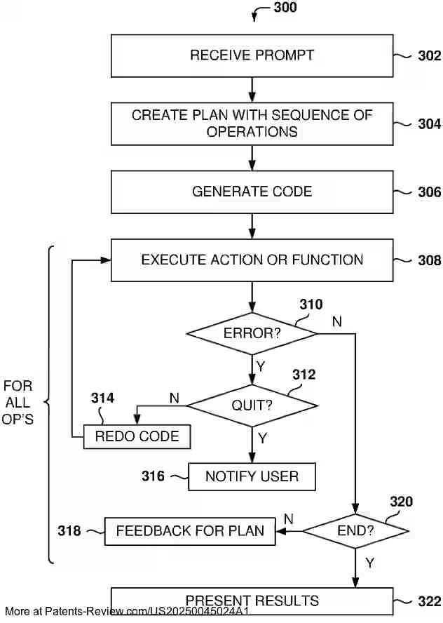 Drawing 01 for UTILITY SYSTEM FOR AUTOMATED CODE GENERATION AND EXECUTION