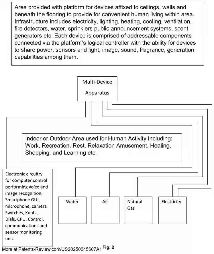 Drawing 03 for Artificial-Intelligence Services Providing Robot