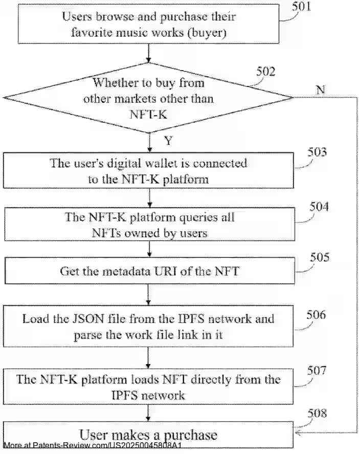 Drawing 01 for Method of Copyright Protection and Royalty Distribution Based on NFT and Smart Contracts