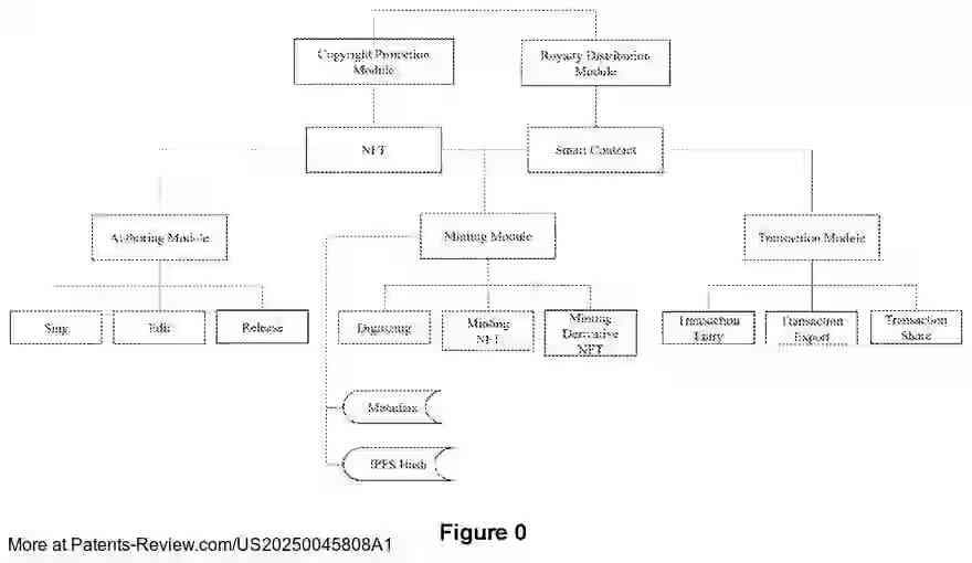 Drawing 02 for Method of Copyright Protection and Royalty Distribution Based on NFT and Smart Contracts