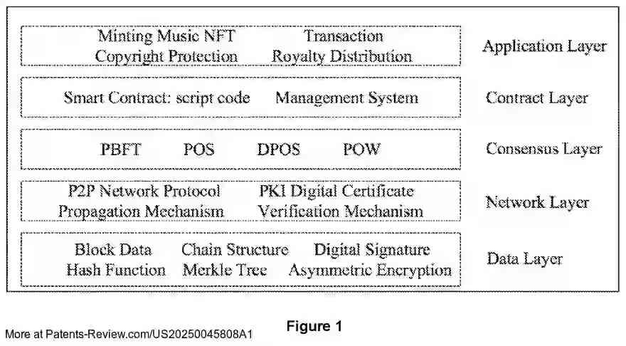 Drawing 03 for Method of Copyright Protection and Royalty Distribution Based on NFT and Smart Contracts