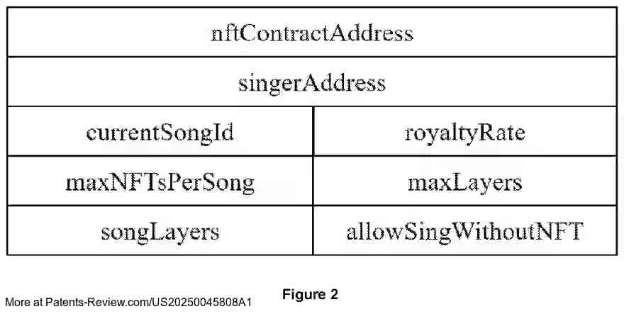 Drawing 04 for Method of Copyright Protection and Royalty Distribution Based on NFT and Smart Contracts