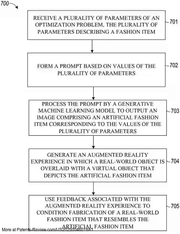Drawing 01 for GARMENT FABRICATION USING MACHINE LEARNING