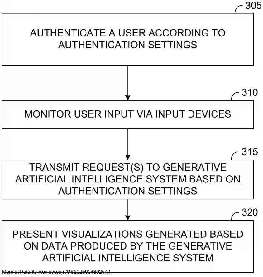 Drawing 01 for SMART DIGITAL INTERACTIONS WITH AUGMENTED REALITY AND GENERATIVE ARTIFICIAL INTELLIGENCE