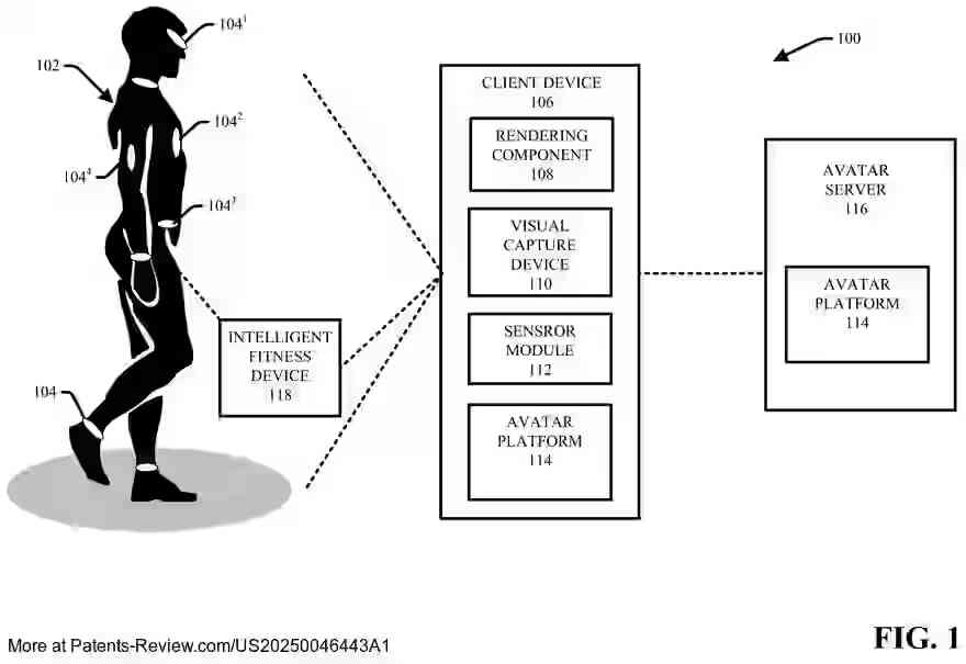Drawing 02 for PERSONALIZED AVATAR RESPONSIVE TO USER PHYSICAL STATE AND CONTEXT