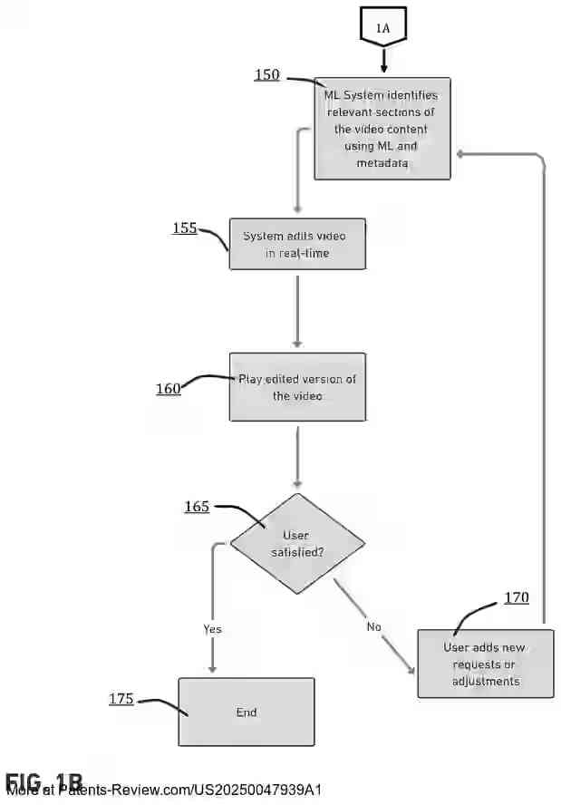 Drawing 03 for Machine-Learning Assisted Personalized Real-Time Video Editing and Playback