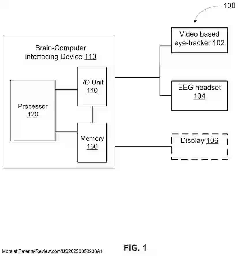Drawing 02 for BRAIN-COMPUTER INTERFACE WITH HIGH-SPEED EYE TRACKING FEATURES