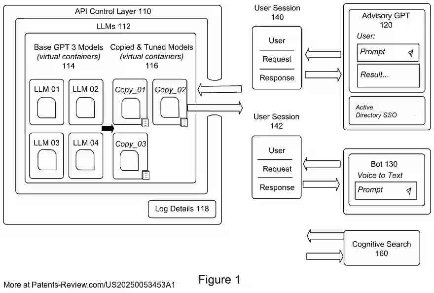 Drawing 02 for SYSTEM AND METHOD FOR IMPLEMENTING AN ADVISORY ASSISTANT TO A GENERATIVE ARTIFICAL INTELLIGENCE TOOL