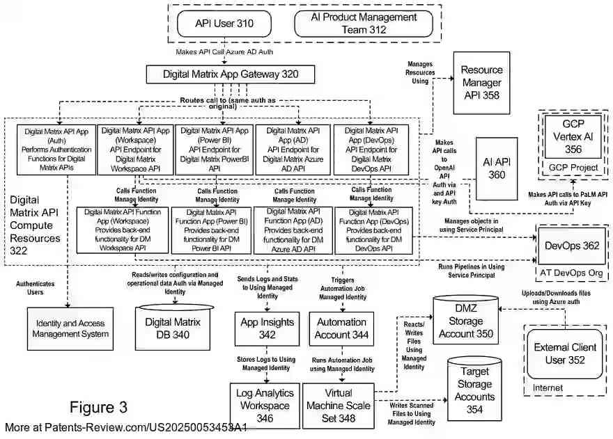 Drawing 04 for SYSTEM AND METHOD FOR IMPLEMENTING AN ADVISORY ASSISTANT TO A GENERATIVE ARTIFICAL INTELLIGENCE TOOL