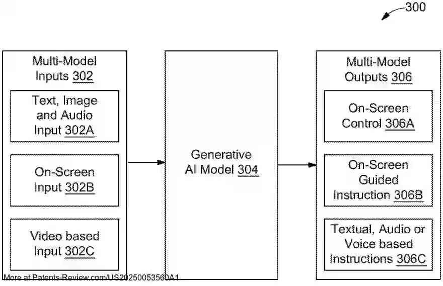 Drawing 01 for METHOD AND SYSTEM FOR PROVIDING REAL-TIME ASSISTANCE TO USERS USING GENERATIVE ARTIFICIAL INTELLIGENCE (AI) MODELS