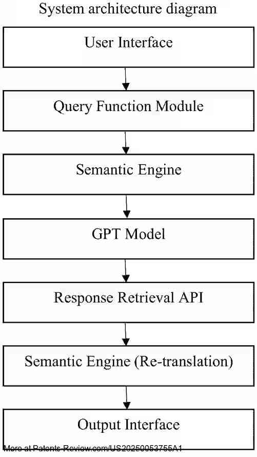 Drawing 01 for Polyglot GPT Engine: Generative Pre-Trained Transformer Based Multilingual Chatbot