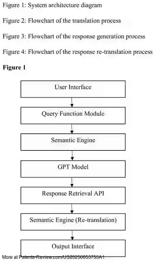 Drawing 02 for Polyglot GPT Engine: Generative Pre-Trained Transformer Based Multilingual Chatbot